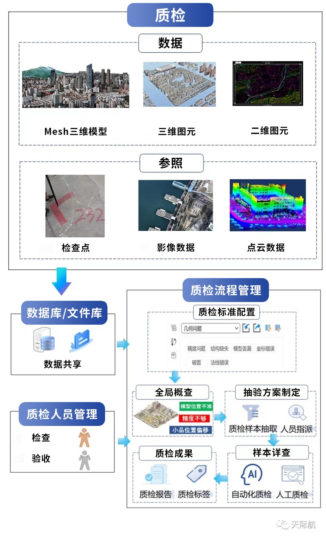 地理實體深度解讀-7.jpg