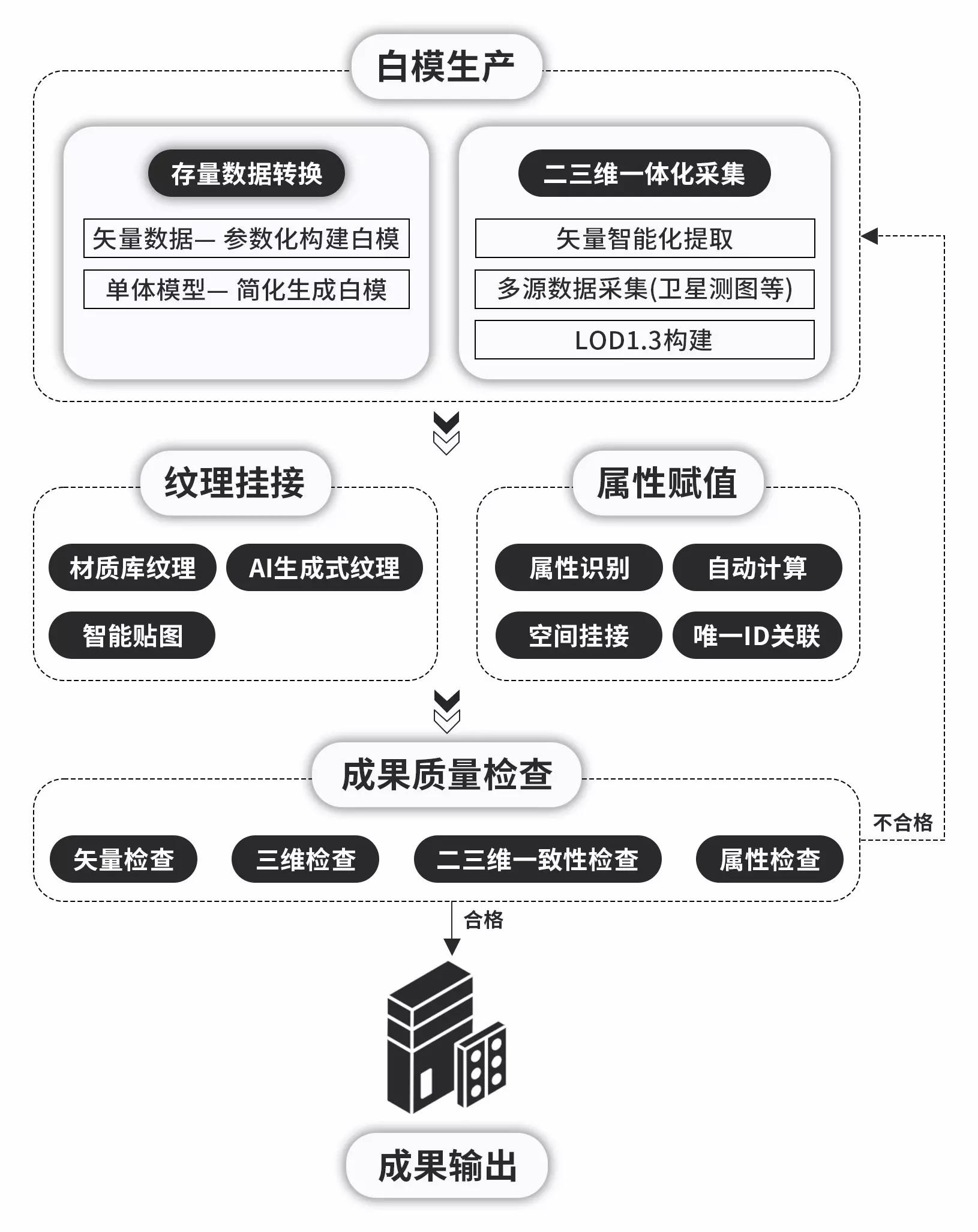 技術(shù)路線.jpg